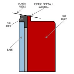 Side Of BEAST Sidewall Planar 9 Side Of BEAST Sidewall Planar -Ski Clothing Store Plane BEAST diagram e893c3e7 6967 4985 a799 61e99cc8feee